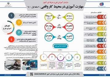 محیط کار واقعی